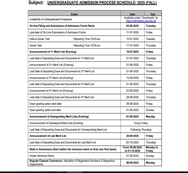 UET Lahore Merit List 2025 (1st, 2nd, 3rd) Check @admission.uet.edu.pk
