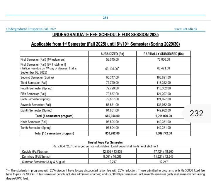 Fee Structure for UET Lahore Admission 2025