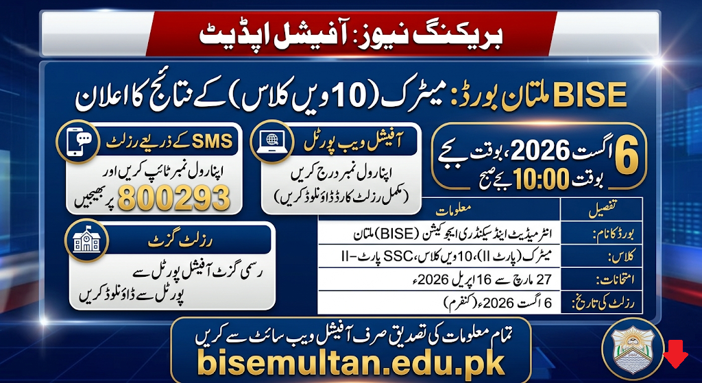 10th Class Result 2026