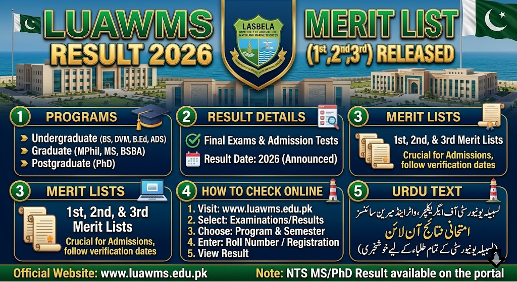 Lasbela University Result