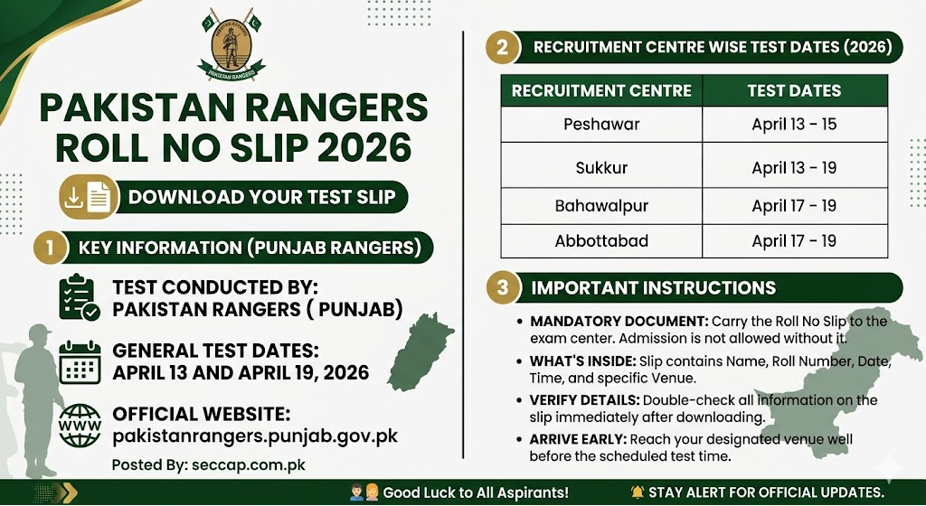 Pakistan Rangers Roll No Slip 2026 Download Online [Print Now]