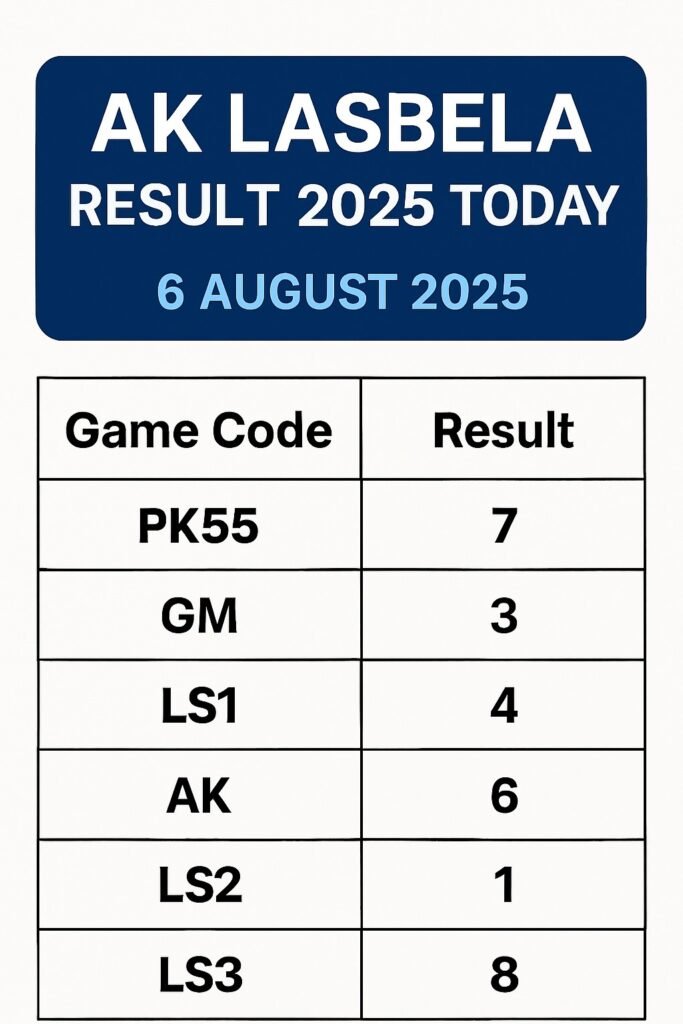 AK Lasbela | Game Of Karachi Updated Daily
