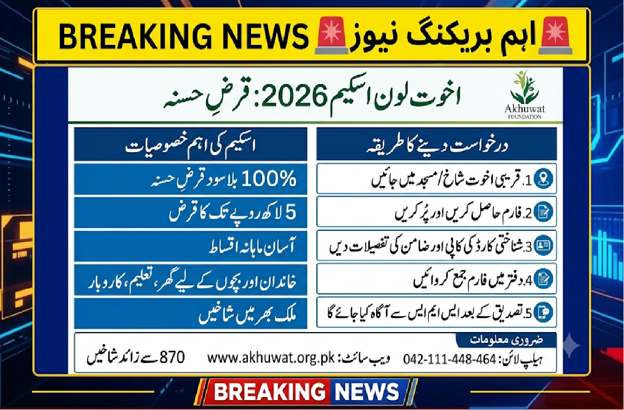 Akhuwat Loan Scheme 2026 Apply Online Easy Process