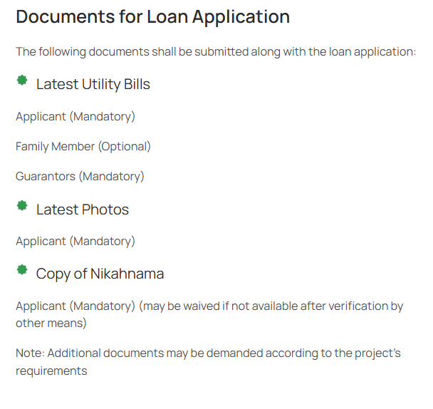 Documents for Loan Application 