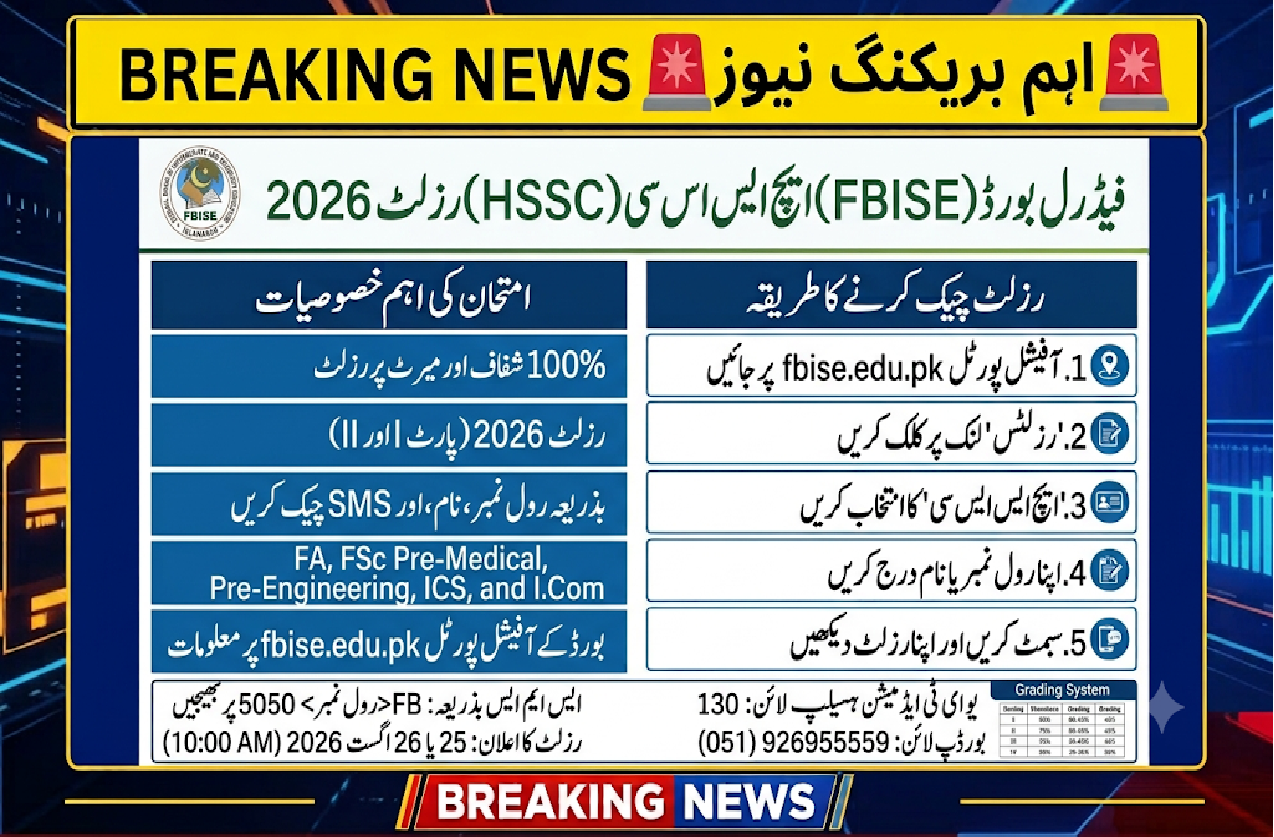 FBISE HSSC Result 2026 Part (I, II) By Roll No & SMS - Www.fbise.edu.pk