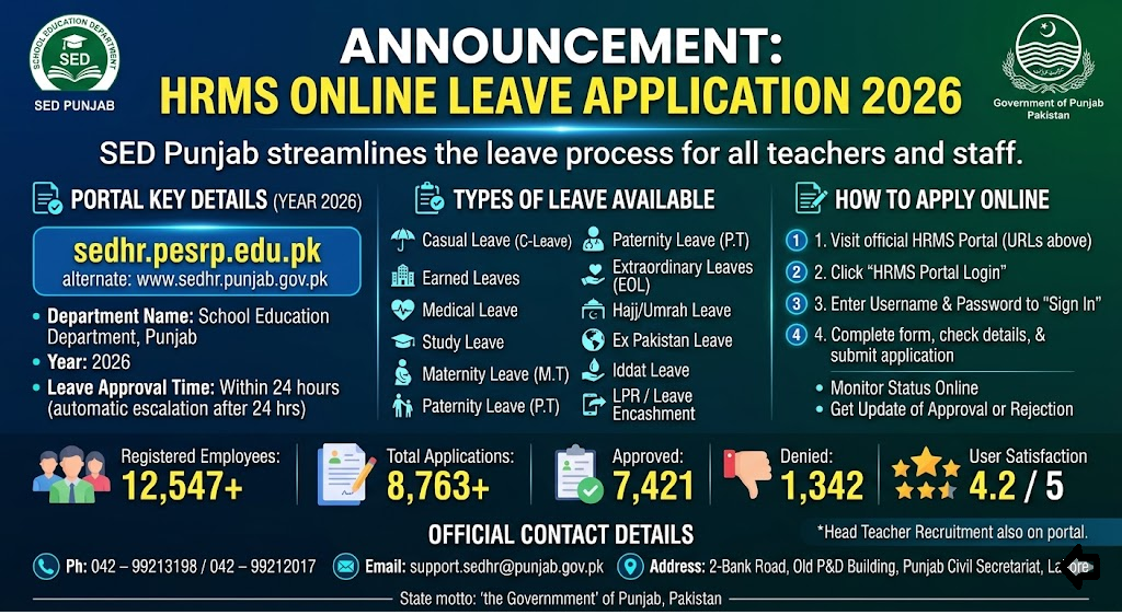 HRMS Online Leave Apply 2026 Sedhr @www.sedhr.punjab.gov.pk
