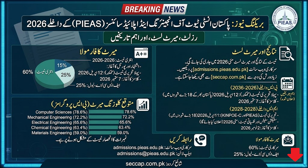 PIEAS Result 2026 Merit List, Answer Key Online - Check