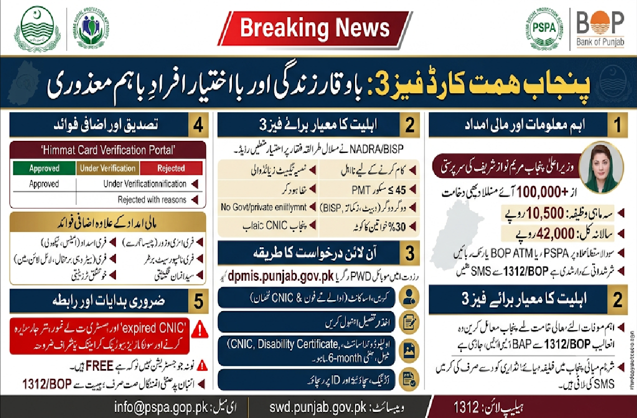 Punjab Himmat Card 2026 Online Registration & Balance Check
