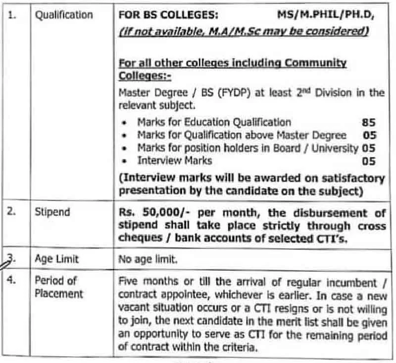 CTI Jobs 2026 Apply Online For Punjab Colleges @cti-hep.punjab.gov.pk