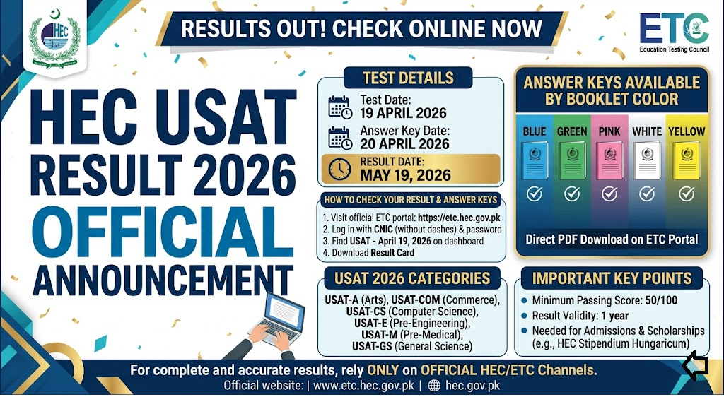 HEC USAT Result 2026 Held On (19 April) Check @hec.gov.pk