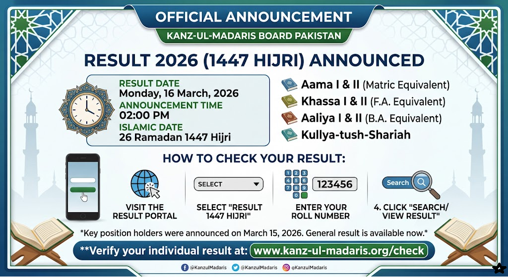 Kanzul Madaris Result 2026 (1447 Hijri) Announced – By Roll Number