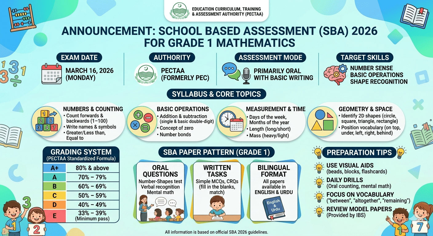 Mathematics School Based Assessment 2026 Grade 1 - Final Term