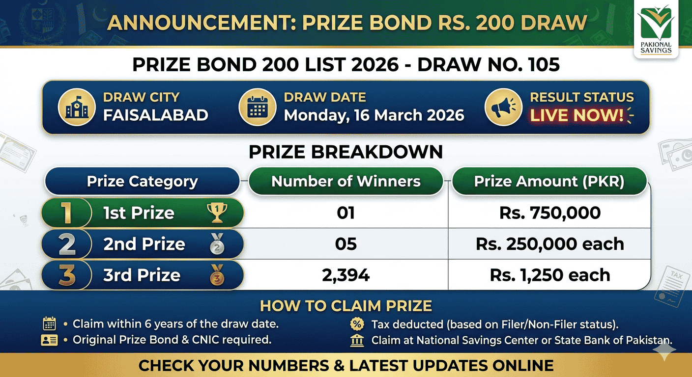 Prize Bond 200 List 2026 Draw No 105 Result - By Number