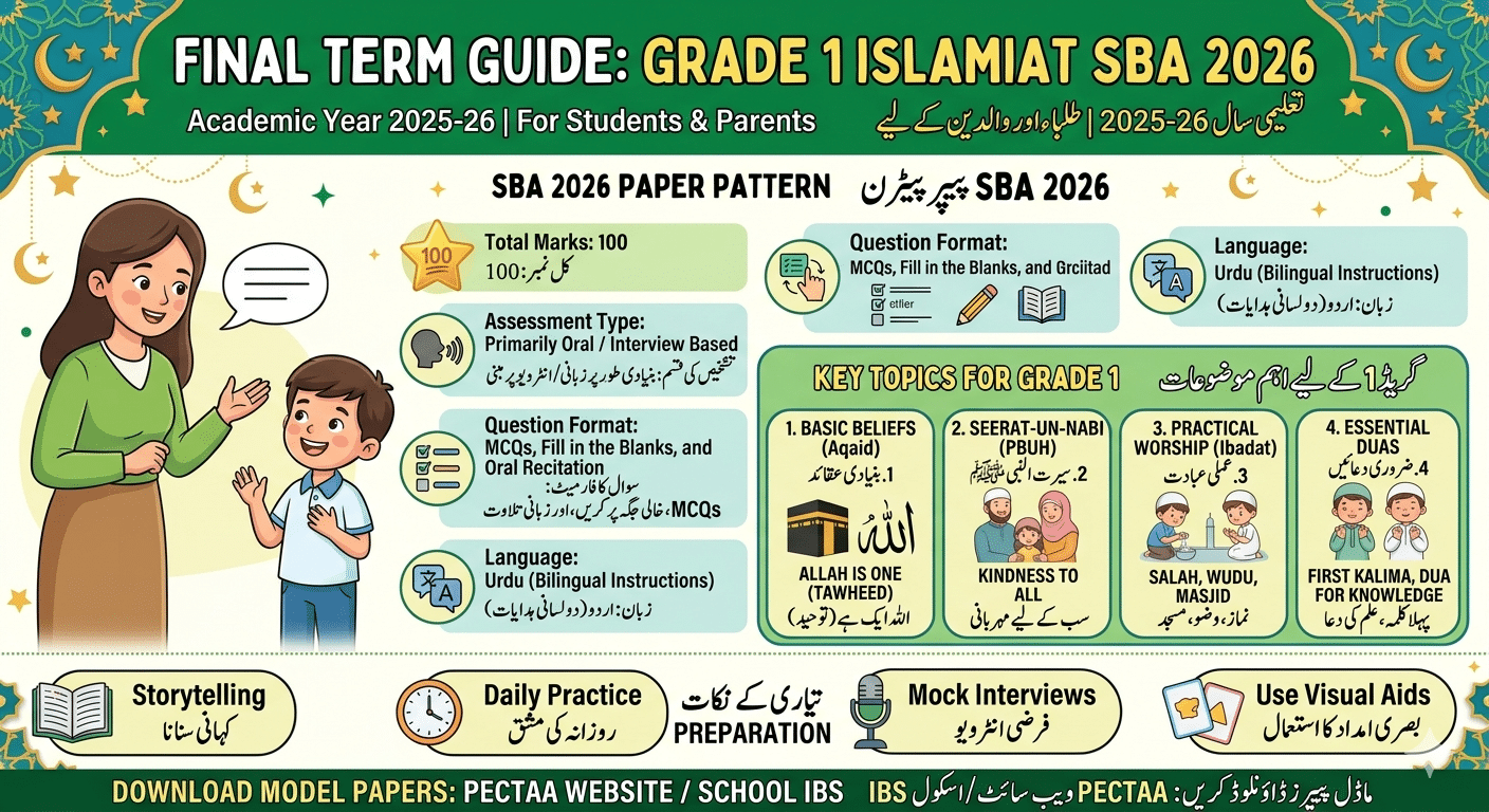 School Based Assessment 2026 Islamiat Grade 1 - Final Term