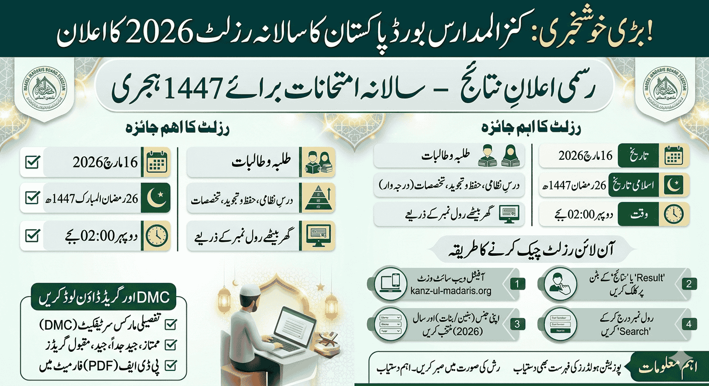 کنز المدارس رزلٹ 2026 آن لائن رزلٹ چیک کرنے کا مکمل طریقہ (1447ھ)
