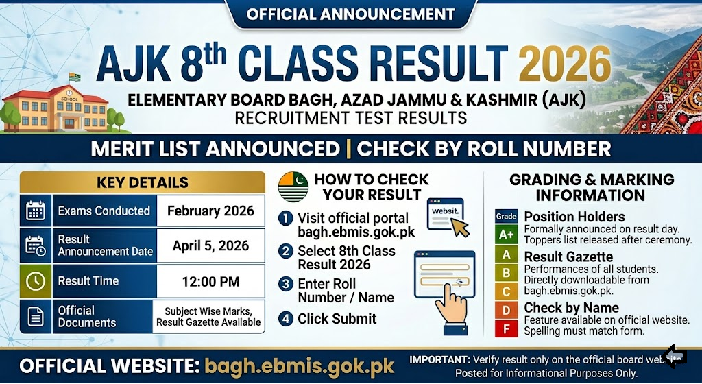 AJK 8th Class Result 2026 Announced Check Your Result @bagh.ebmis.gok.pk