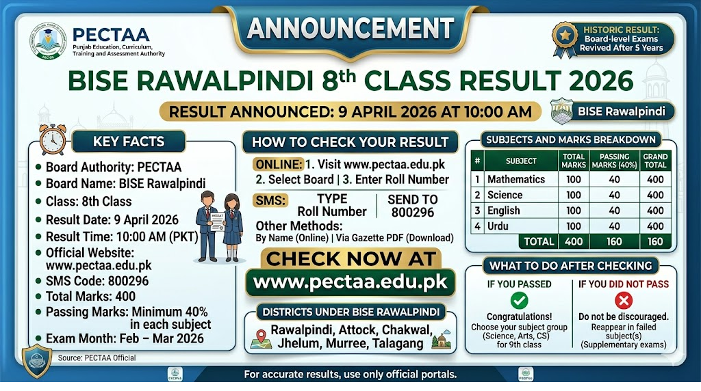 BISE Rawalpindi PEC 8th Class Result 2026 Announced - By Roll Number