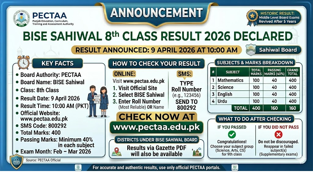 BISE Sahiwal PECTAA 8th Class Result 2026 Announced – By Roll Number