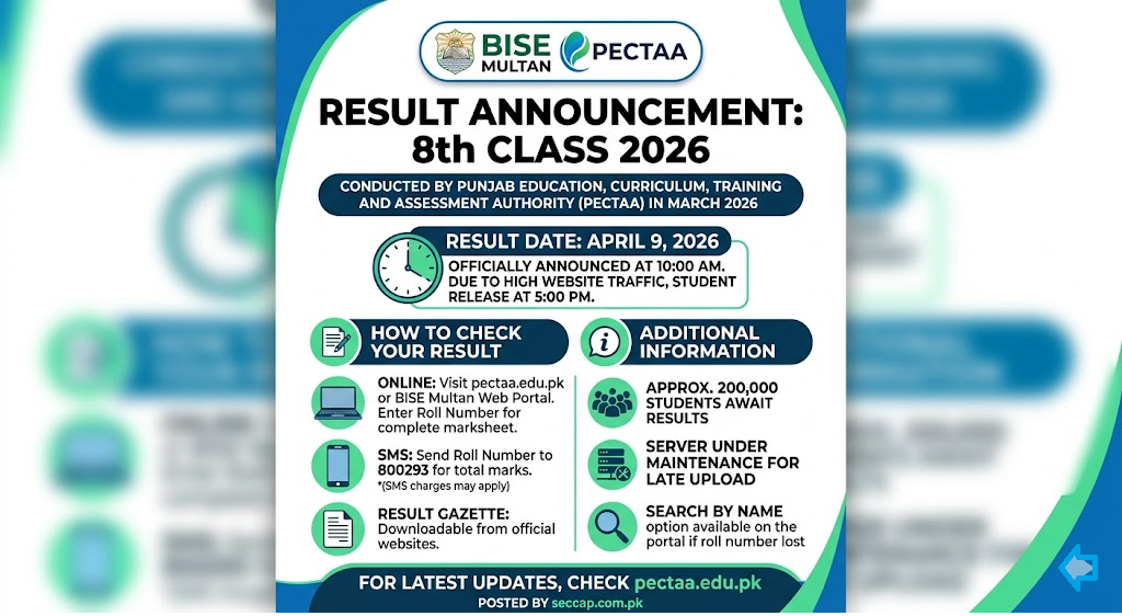 Bise Multan PECTAA 8th Class Result 2026 Announced @pectaa.edu.pk