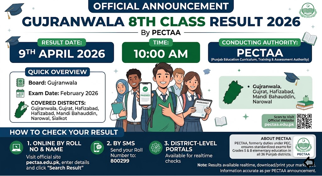 Gujranwala 8th Class Result 2026 Announced By PECTAA