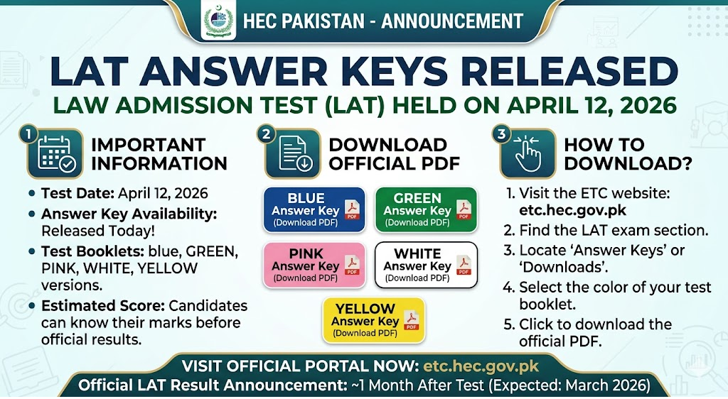 HEC LAT Answer Keys 2026 Held on 12 April [Download PDF]