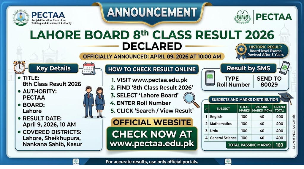 Lahore Board 8th Class Result 2026 Announced - Check @www.pectaa.edu.pk