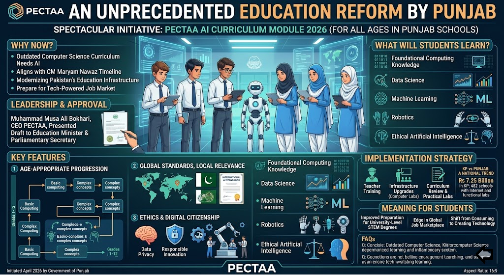 PECTAA Launches AI Curriculum 2026 in Punjab Schools