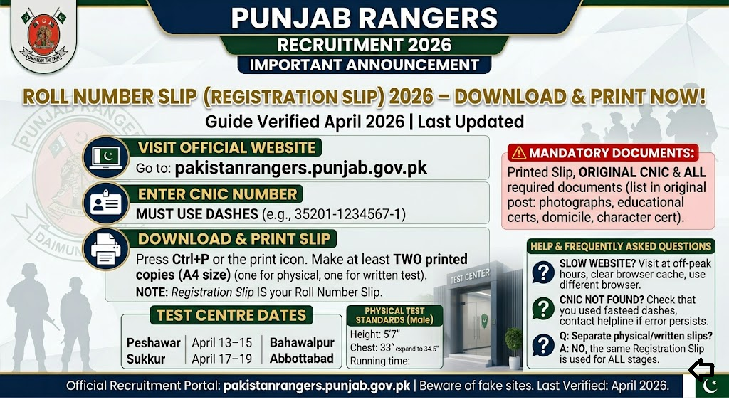 Punjab Ranger Roll Number 2026 Online [Download & Print]