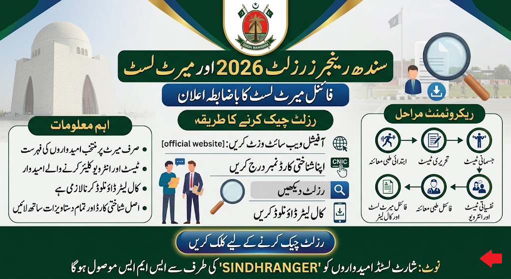 Sindh Rangers Result 2026 Merit List By CNIC [pakistanrangerssindh.gov.pk]