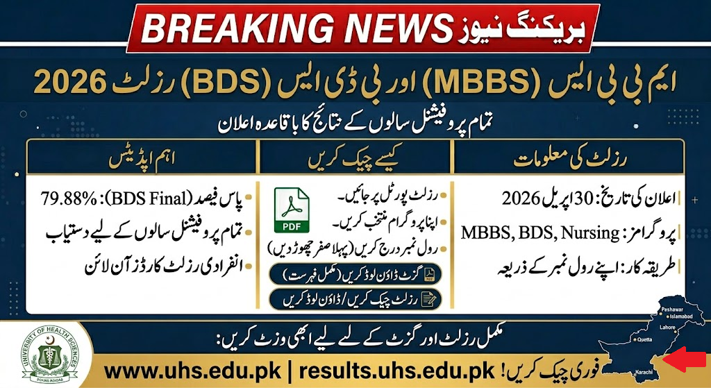 UHS Result 2026 Check MBBS, BDS | By Roll No & Name