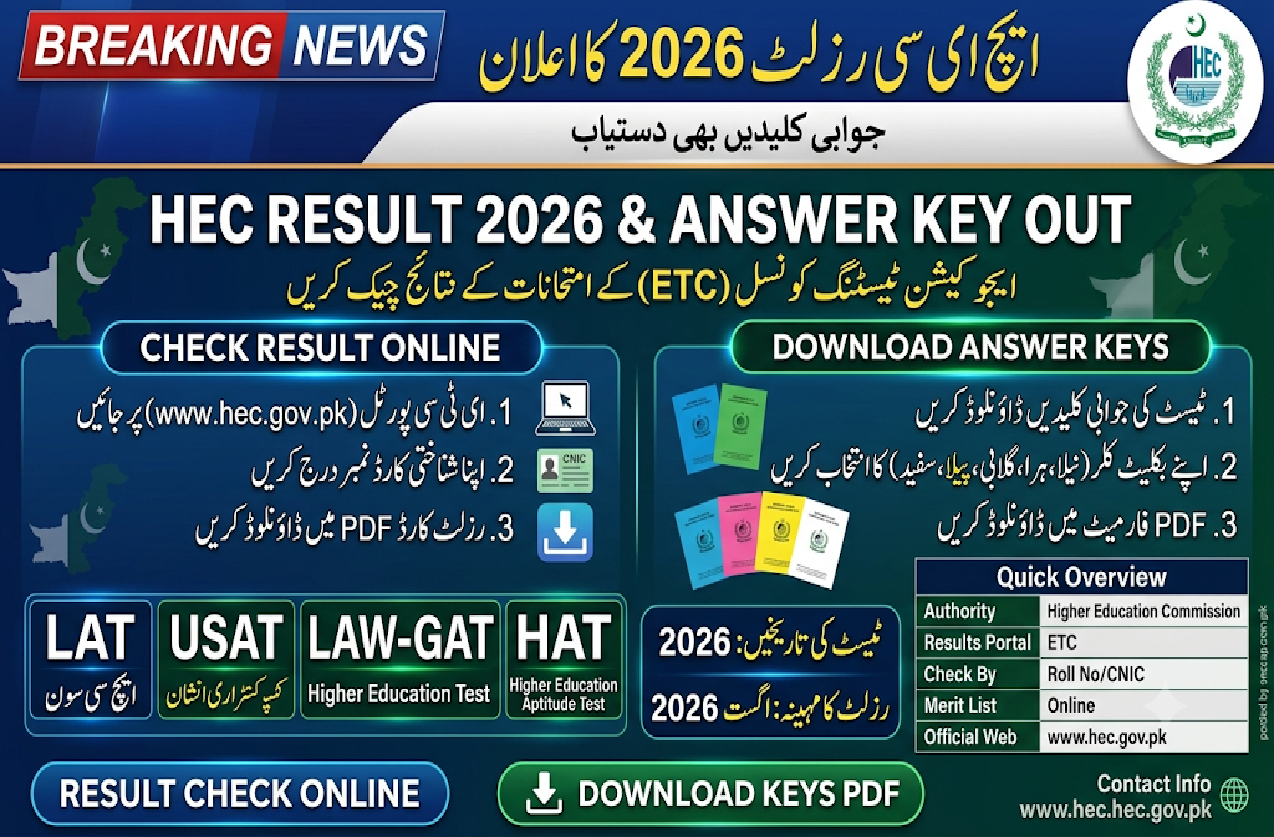 HEC Result 2026 Merit List, Answer Key - Check @www.hec.gov.pk