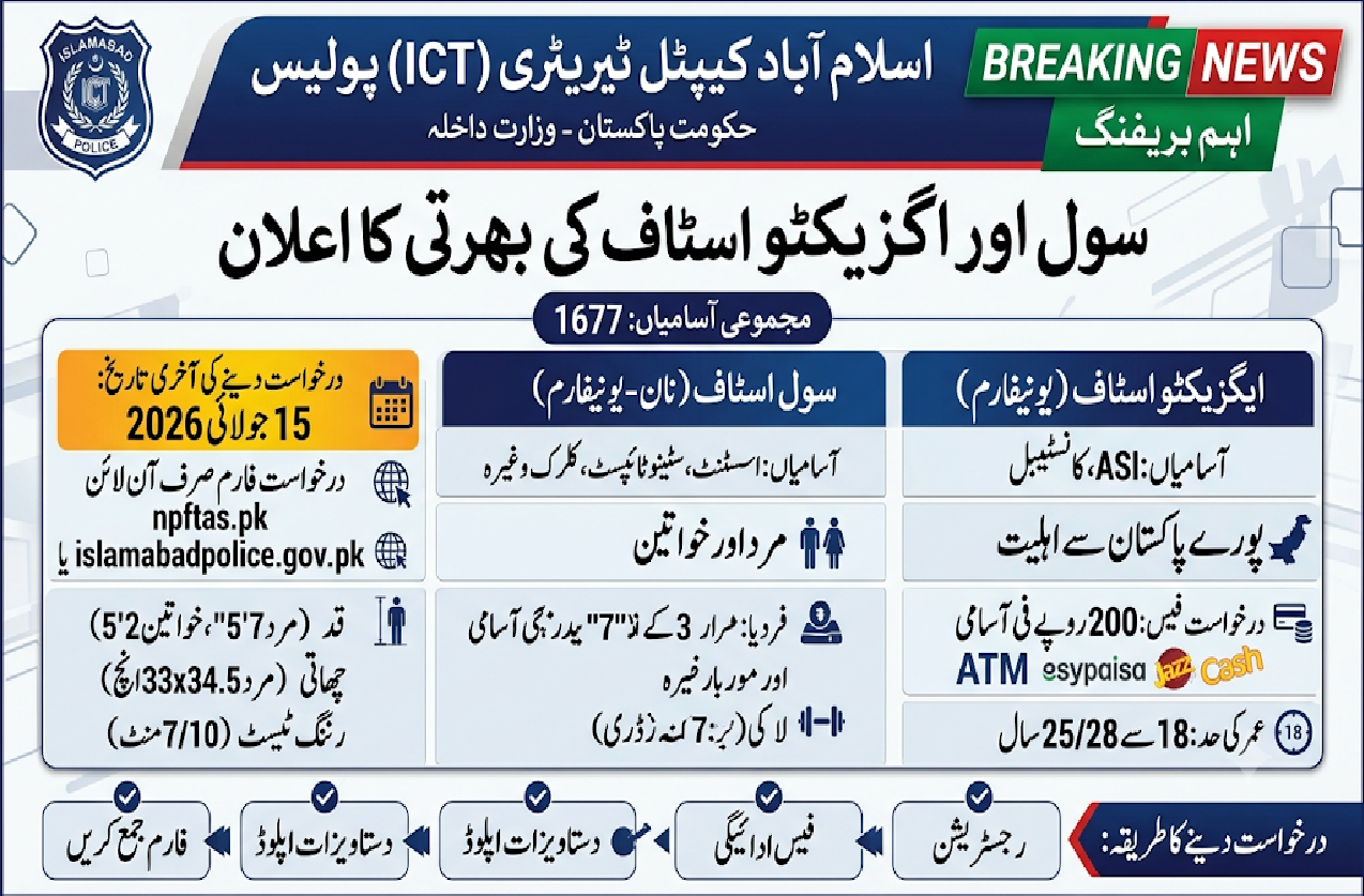 Islamabad Capital Territory Police Jobs 2026 Apply Online last Date