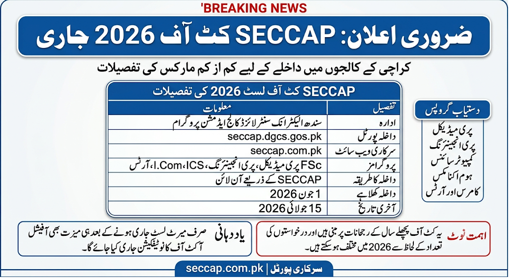 SECCAP Cut off List 2026-27 for all Colleges in Sindh