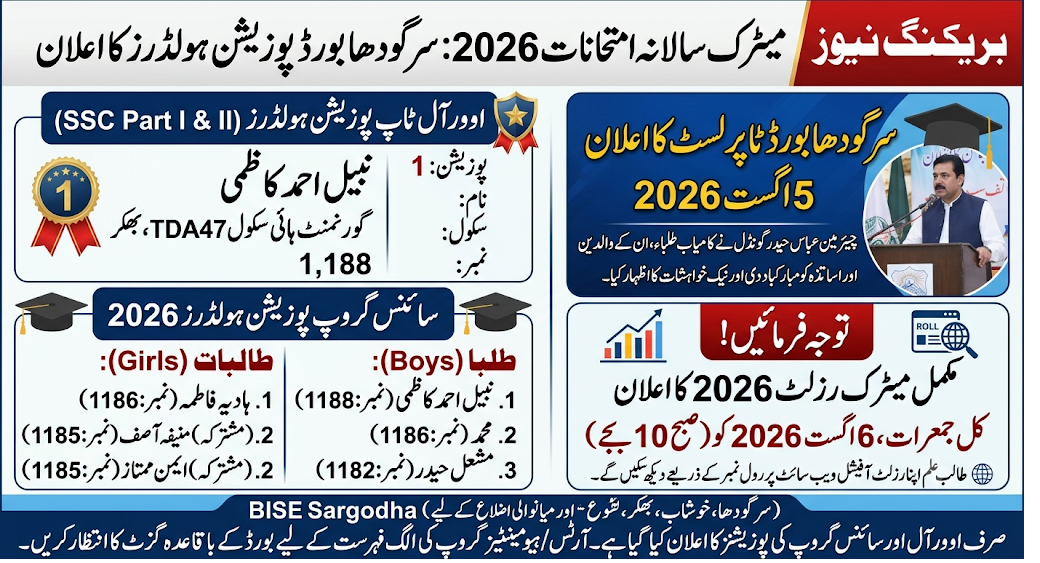 Sargodha Board Position Holders 2026 – SSC (Matric) Toppers List, Marks & Schools